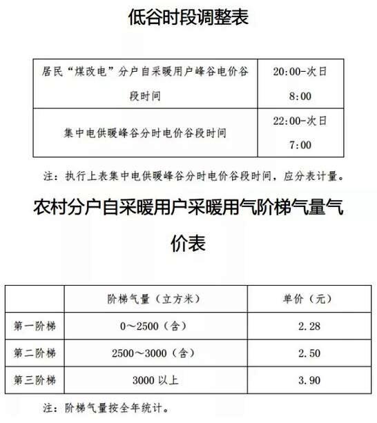 煤改電時(shí)長(zhǎng)及價(jià)格 煤改電時(shí)長(zhǎng)及價(jià)格
