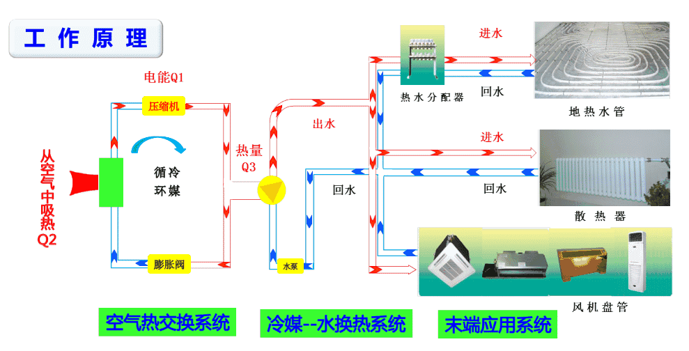 空氣源熱泵系統原理圖 空氣源熱泵系統原理圖